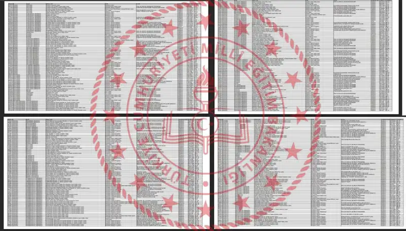 Lise LGS Taban Puanları 2025: Hangi Puanla Hangi Okula Giriş Yapılır?