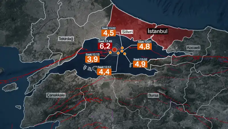 İstanbul'da Şiddetli Deprem: Gerçek Tehlike Fay Hattının Enerji Biriktirmesi
