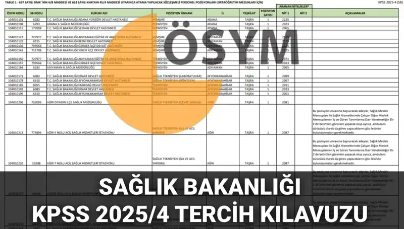 2025 Sağlık Bakanlığı Personel Alımına Dair Her Şey Burada!